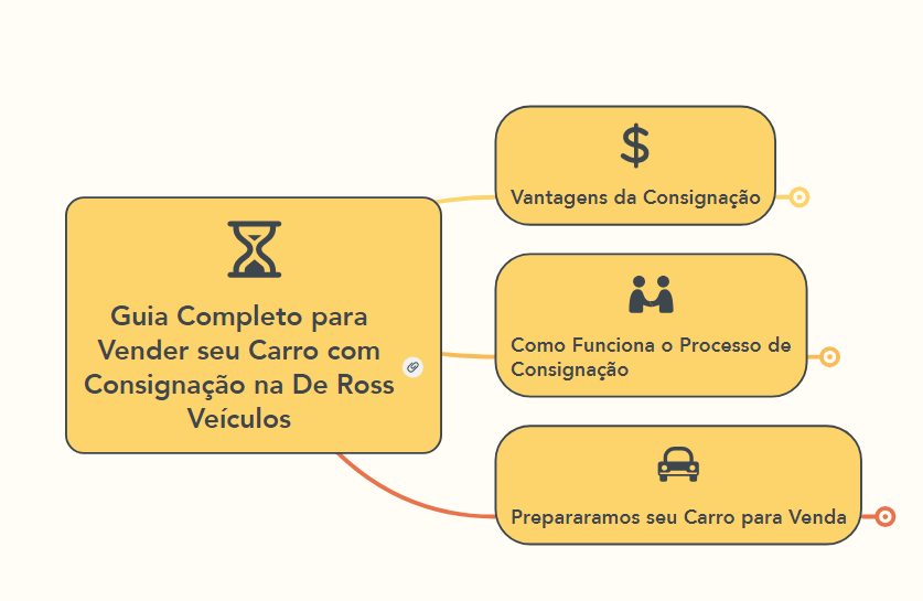 Como Vender Seu Veículo com Facilidade Através da Consignação 